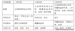 WRHOUSE（联体别墅、单排别墅）